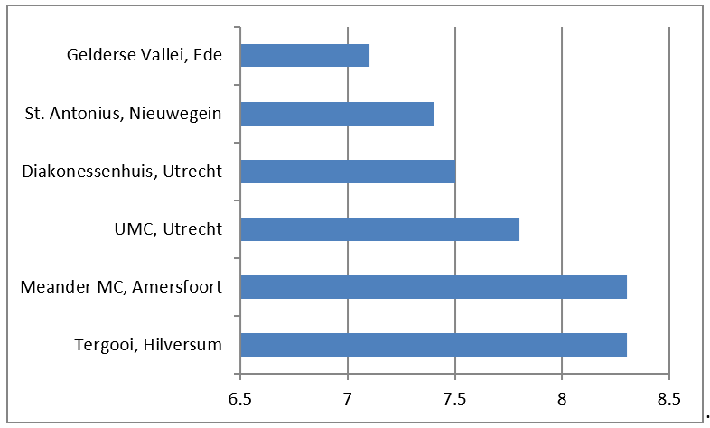 190711grafiekmeander.png