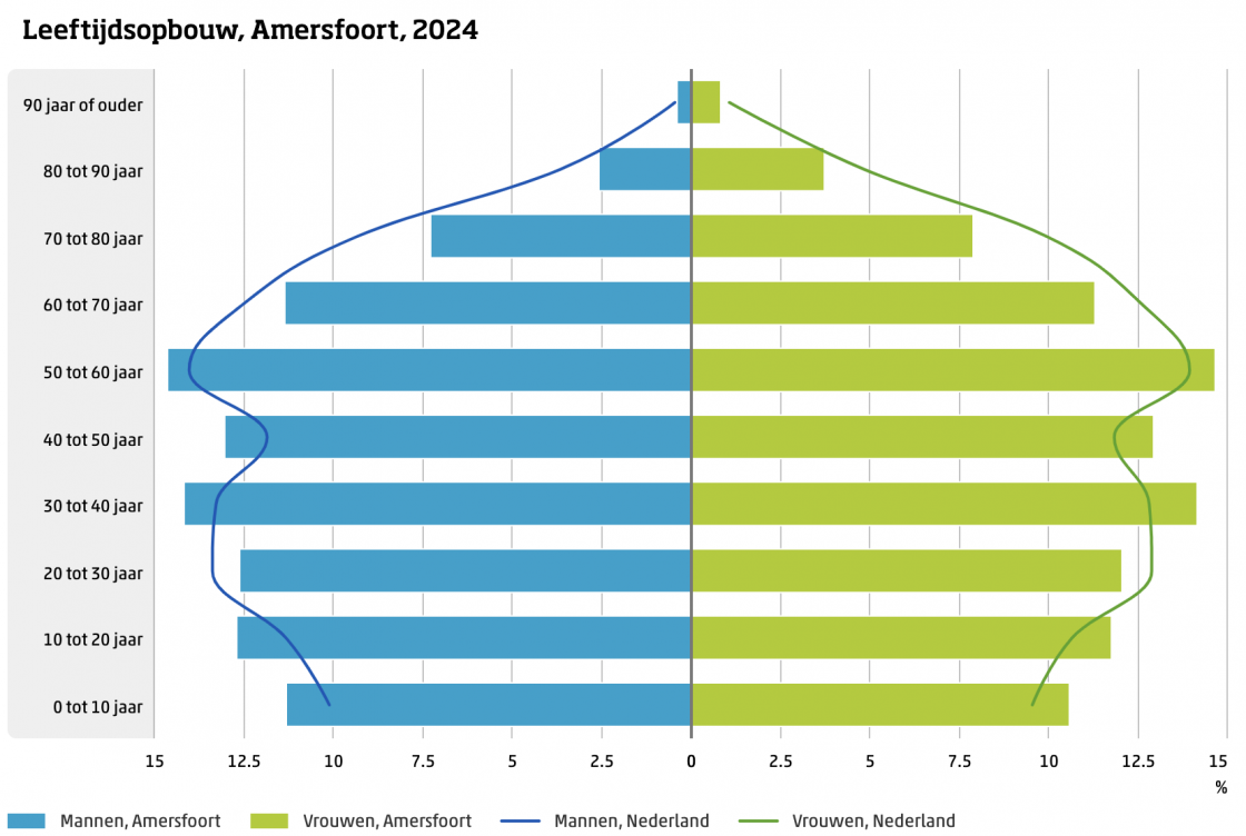 bevolkingspyramide.png