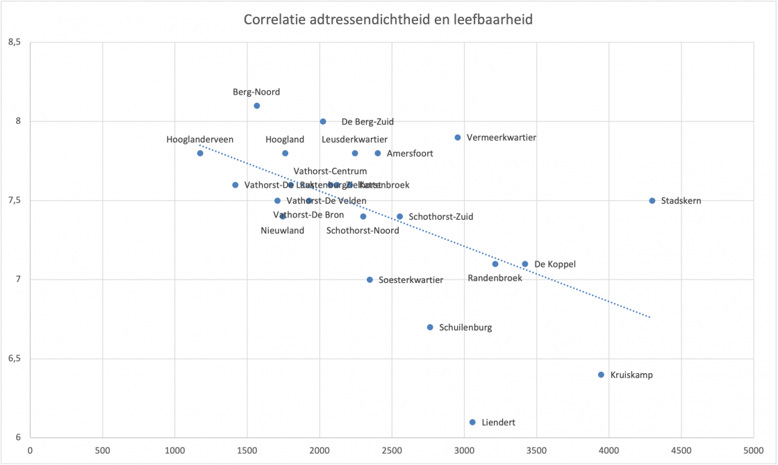 correlatie adressen.png