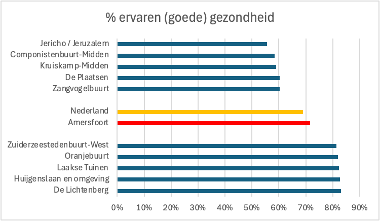 gezondheid_tabel.png