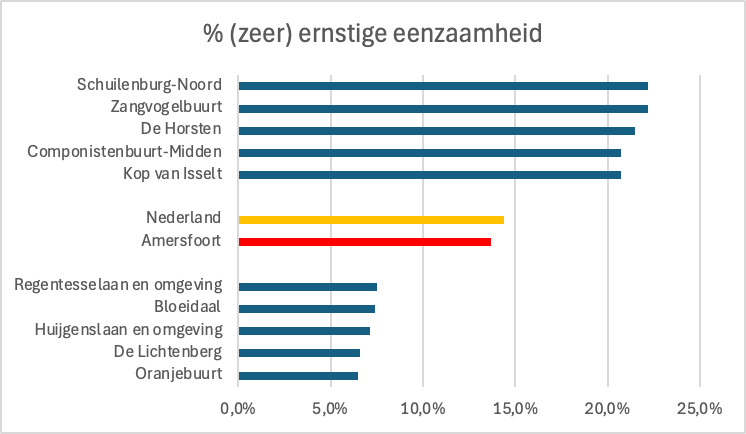 eenzaamheid_tabel.png