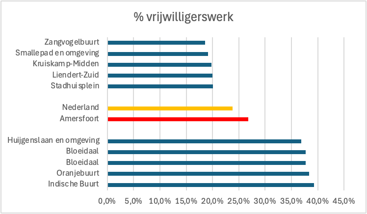 vrijwilligers_tabel.png