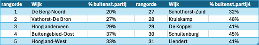 stemgedrag_tabel.png