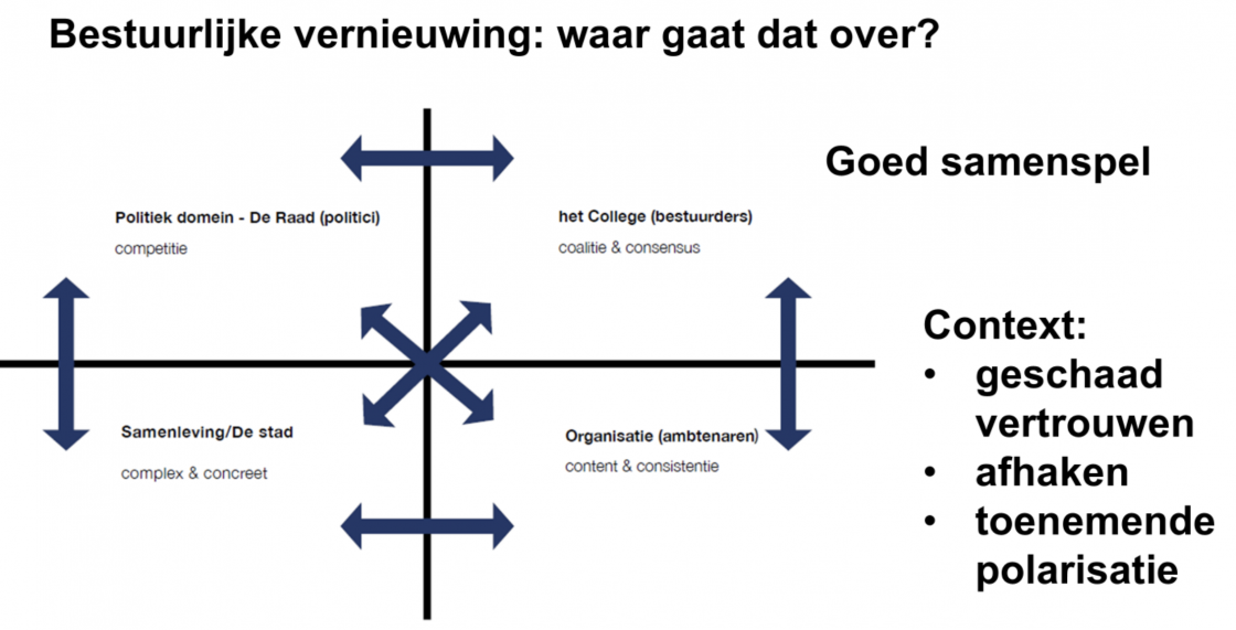 bestuurlijke_vernieuwing2.png