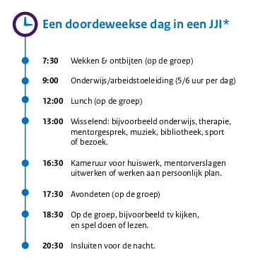 Dagbesteding 2025.png